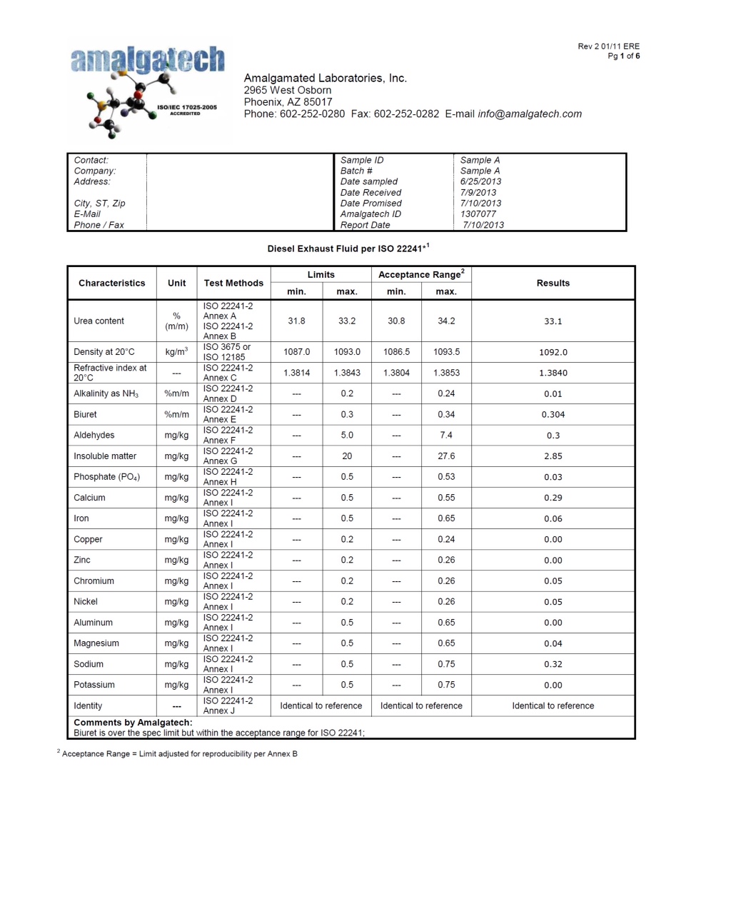 Automotive grade urea